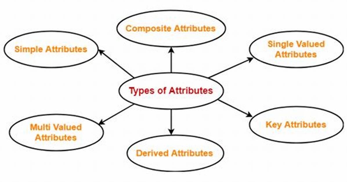 How to Represent an Attribute's Data Type as an Array of Objects on Class Diagram?