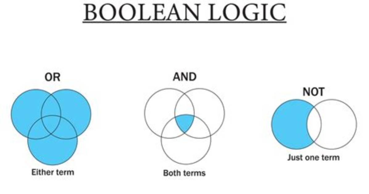 How to Return a Boolean Method in Java?
