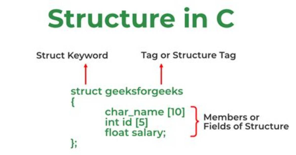 How to Return a Struct from a Function in C++?