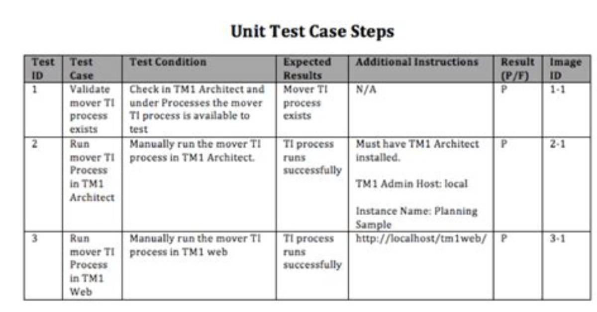 How to Run Unit Test Case for Toast Message in Angular Service?