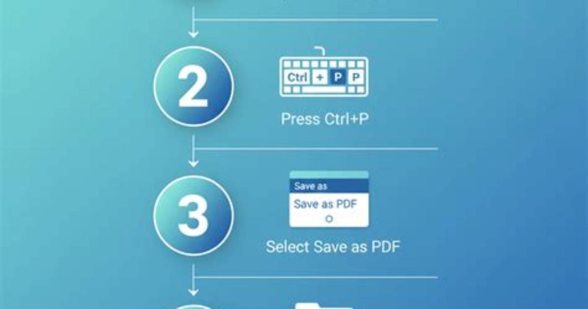 How to Save a Complete Webpage in Chrome?