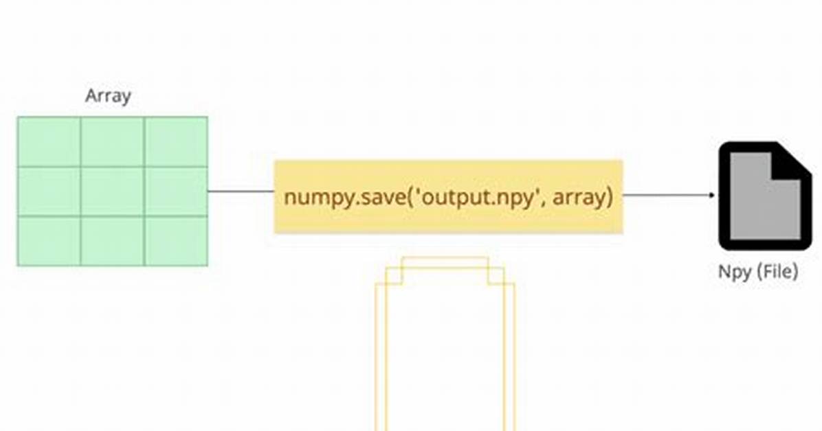 How to Save and Load Numpy. Array() Data Properly?