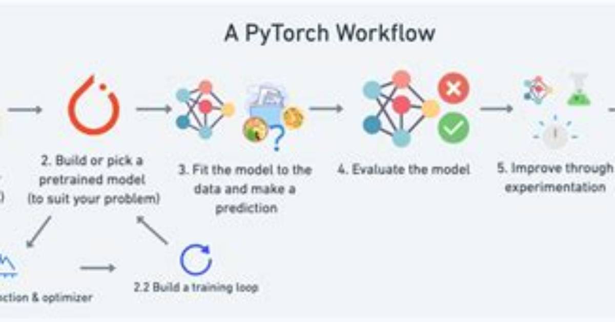 How to Save or Log Pytorch Model Using Mlflow?