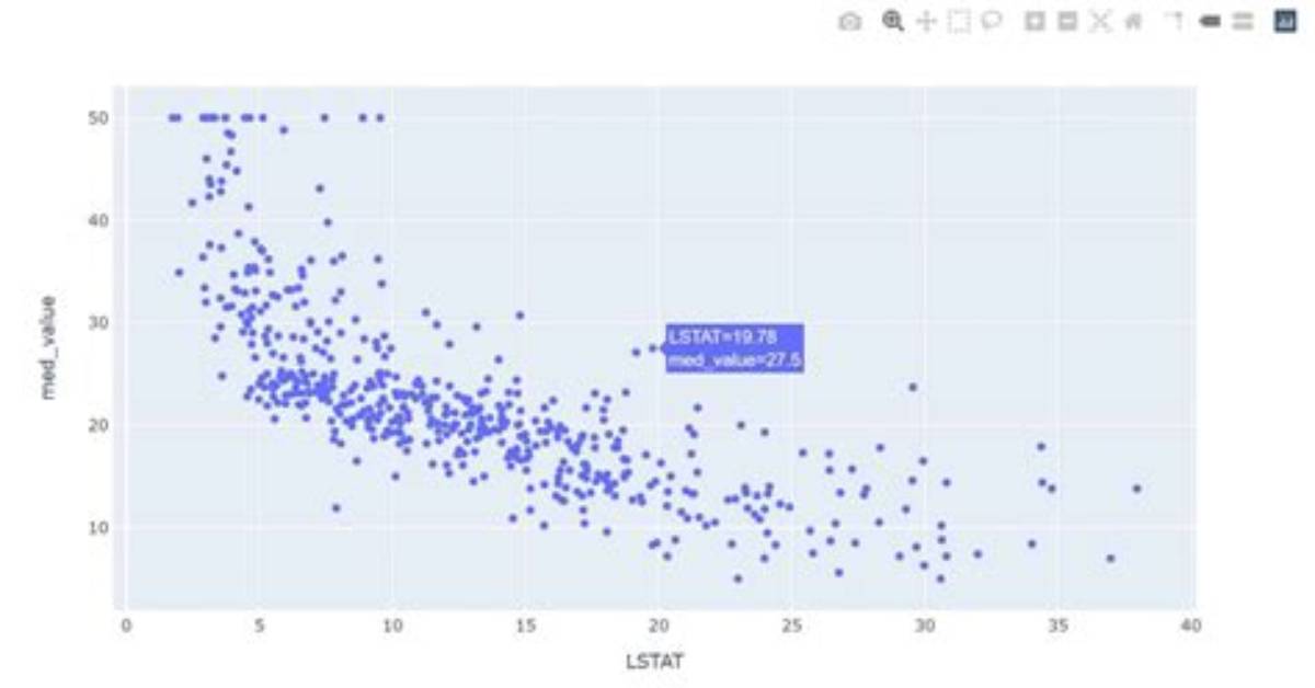 How to Save Plotly Express Plot into a Html or Static Image File?