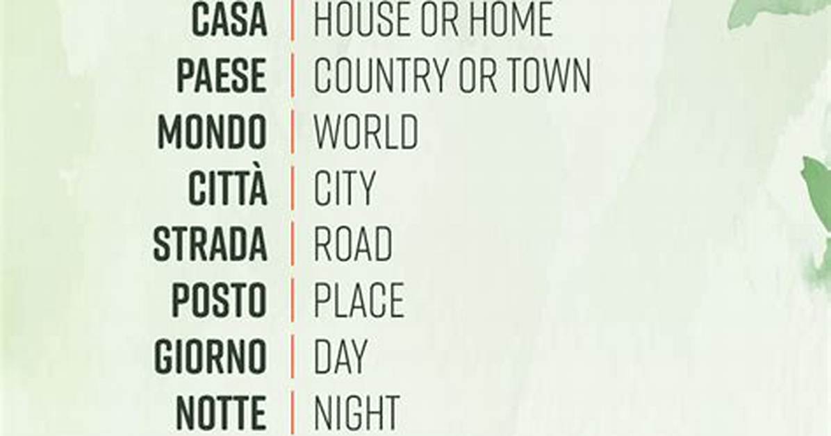 How to Say City in Italian