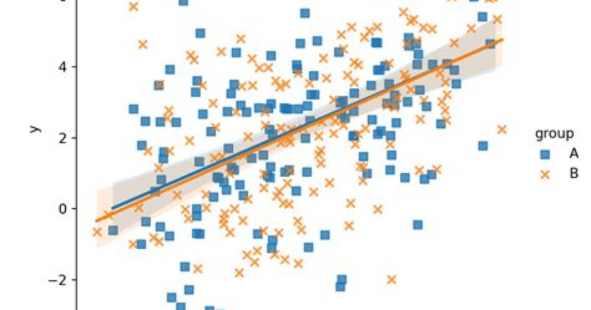 How to Scatter Plot Each Group of a Pandas Dataframe