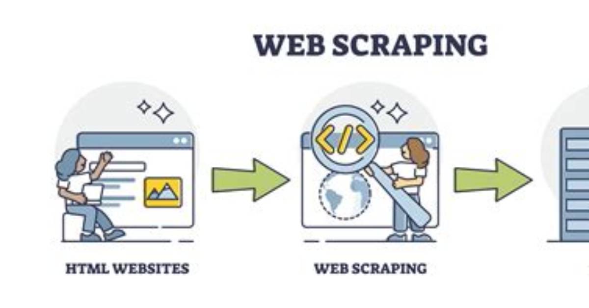 How to Scraping Website?