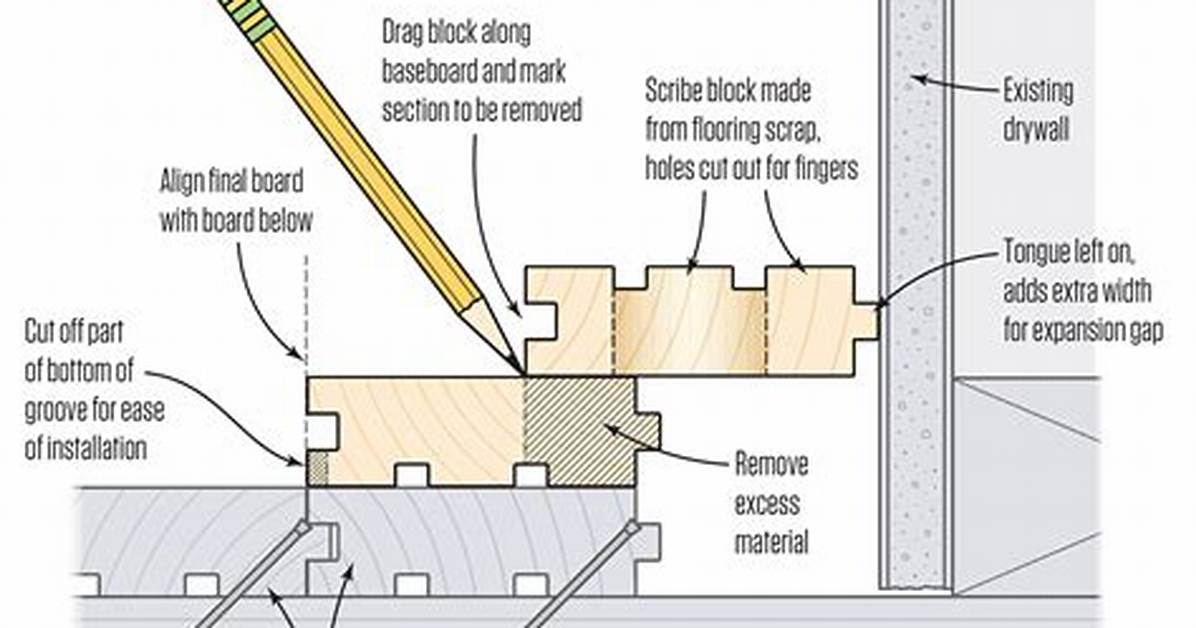 How to Scribe Baseboard