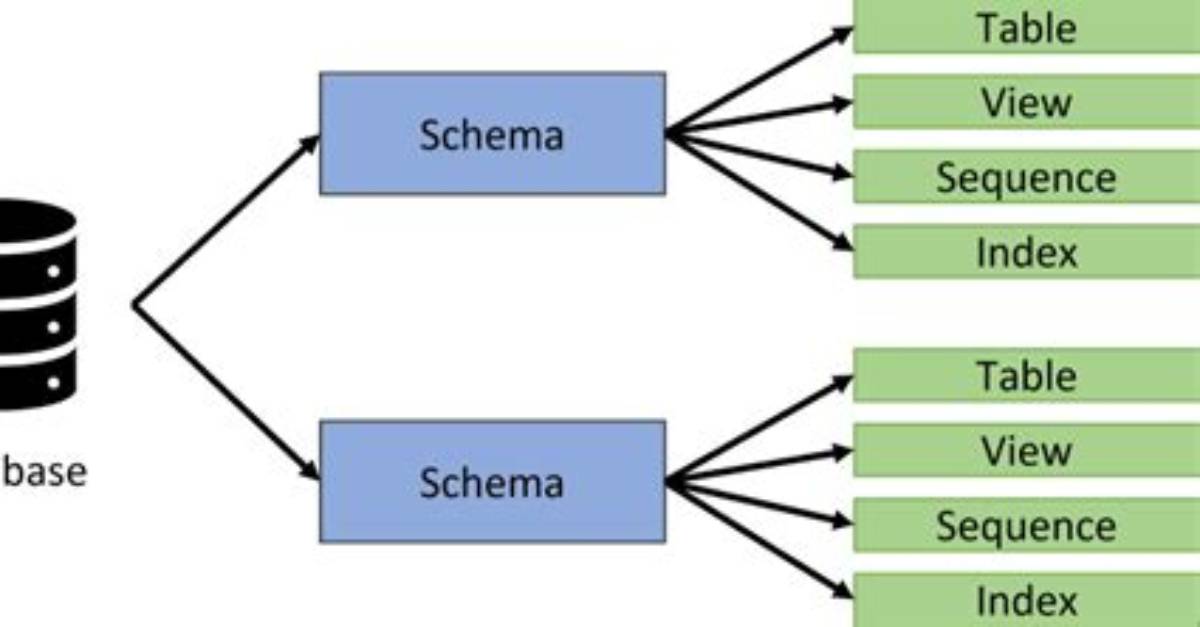 How to Select a Schema in Postgres When Using Psql?