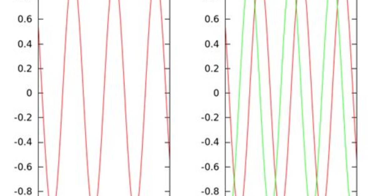 How to Select Subplot in Gnuplot Multiplot Mode