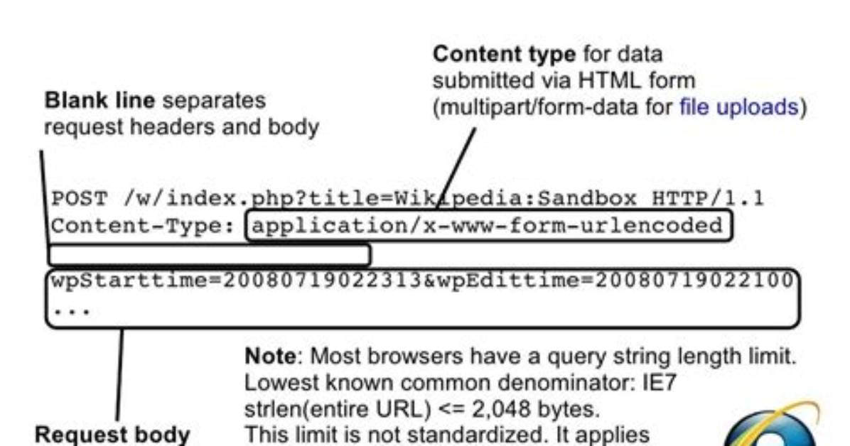 How to Send a Post Request from Node. Js Express?