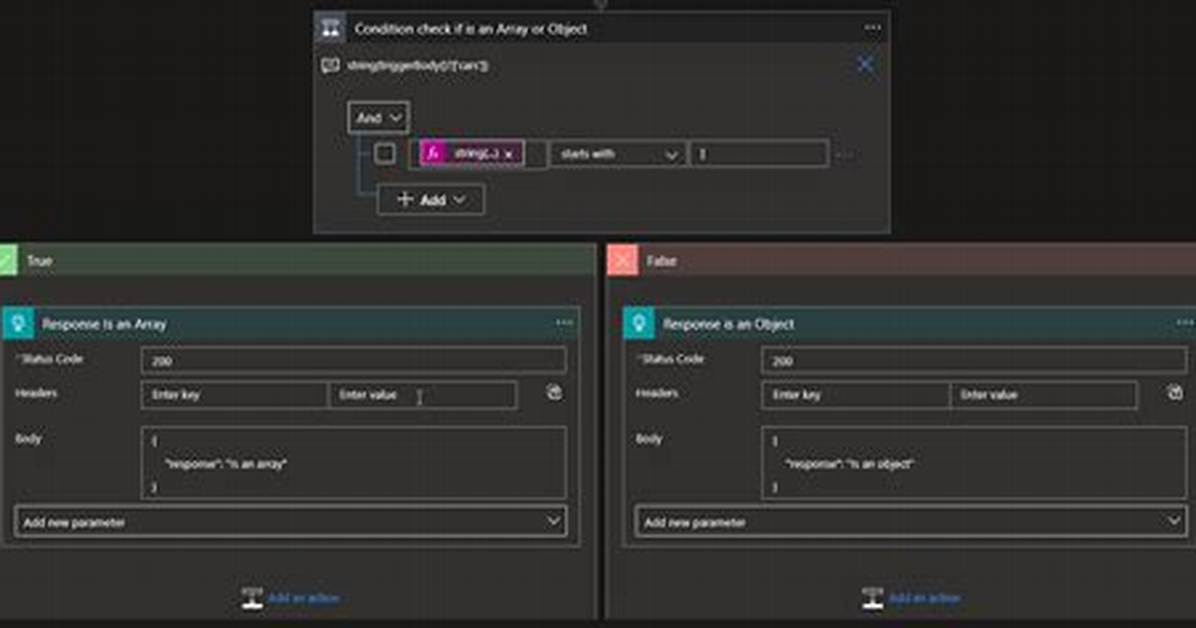 How to Send Object Using Bodyinserters. fromFormData