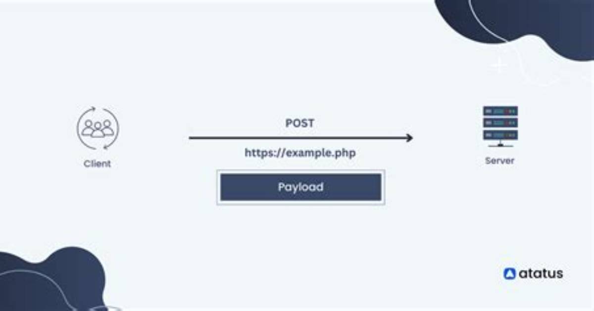 How to Send Post Data to Https Server via Httpsurlconnection [Duplicate]