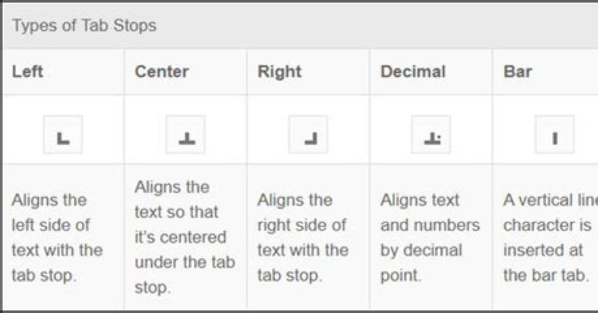 How to Set a Left Tab Stop in Word