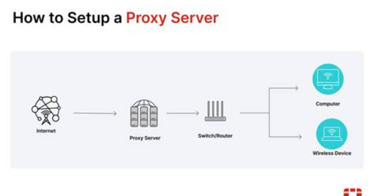 How to Set Proxy Server to Work from the Command Line [Duplicate]