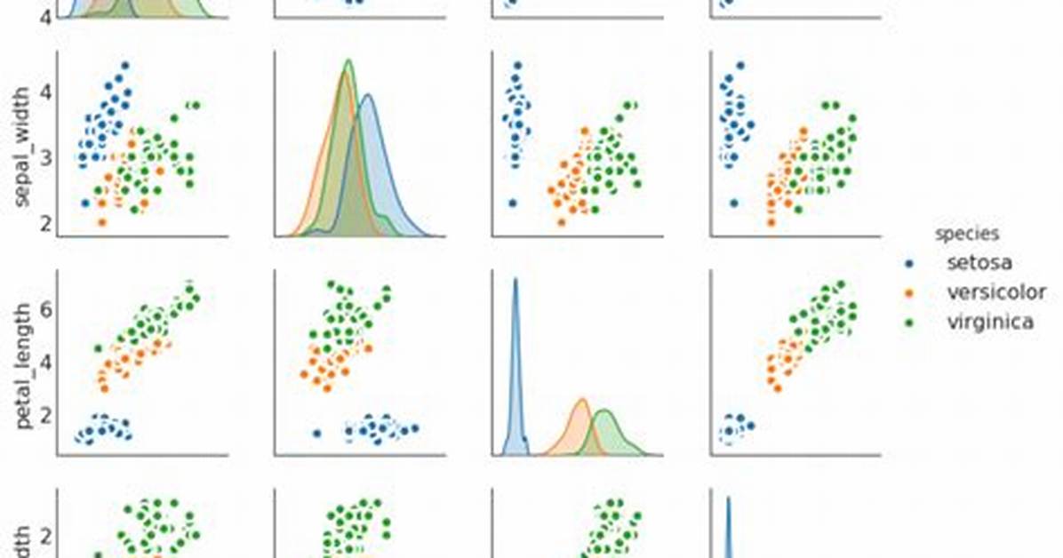 How to Show Matplotlib Plots?