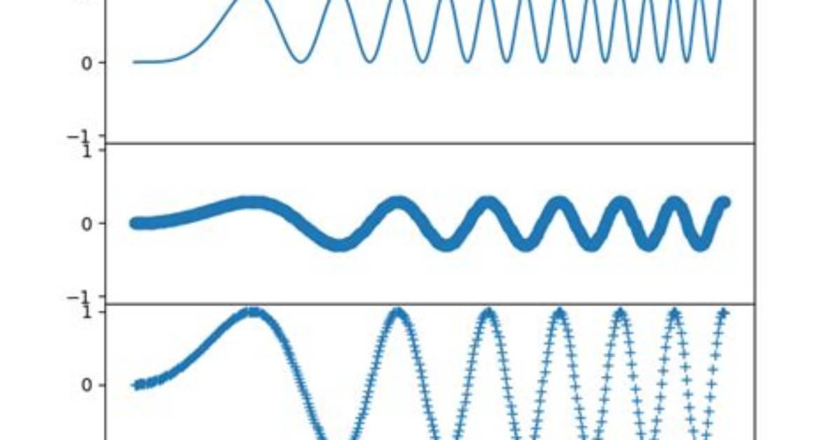 How to Show Two Figures Using Matplotlib?