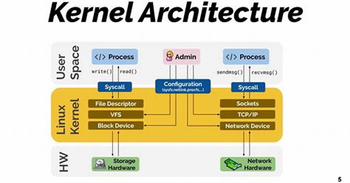 How to Sign a Kernel Module Ubuntu 18.04
