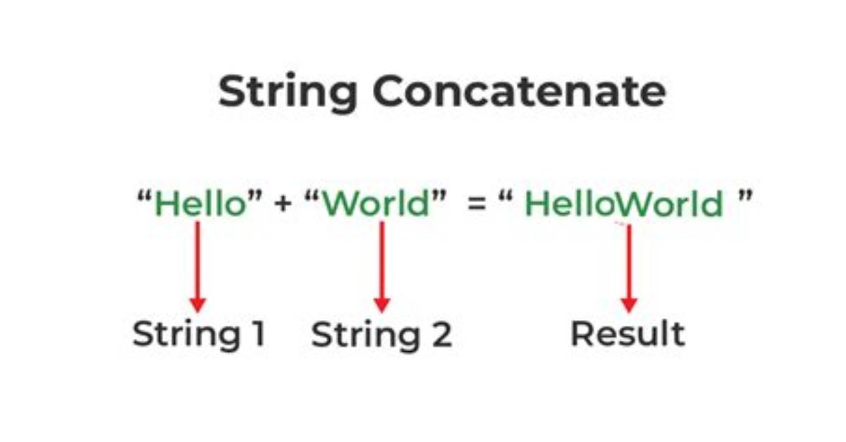 How to Simplify String Concatenation in Haskell?