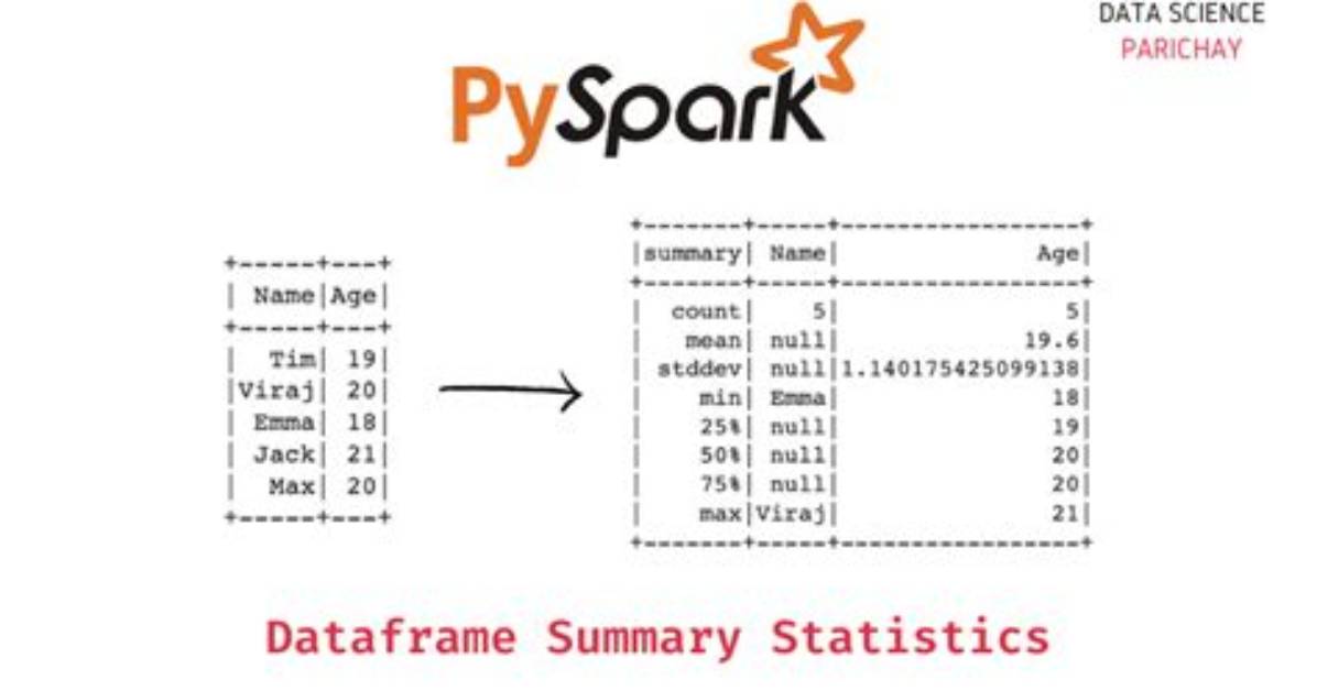 How to Slice a Pyspark Dataframe in Two Row-Wise