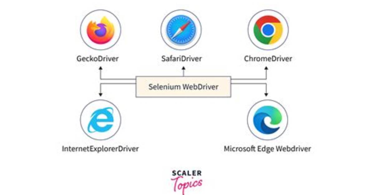 How to Solve Selenium Firefox Browser Is Under Remote Control?