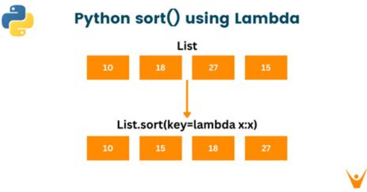 How to Sort with a Lambda?