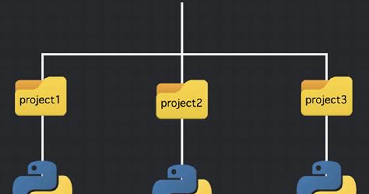 How to Source Virtualenv Activate in a Bash Script