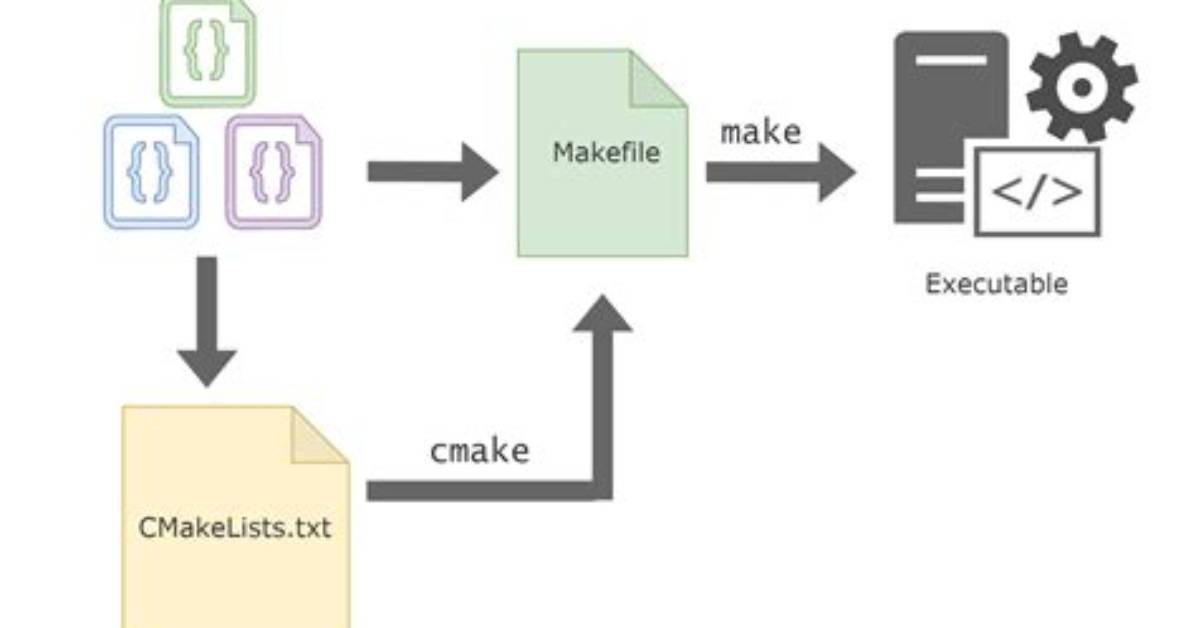 How to Specify a Compiler in Cmake?