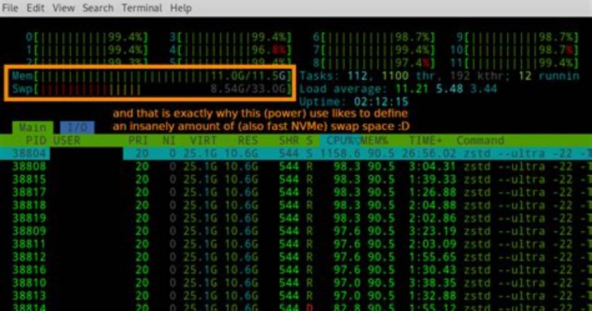 How to Specify Level of Compression When Using Tar -Zcvf?