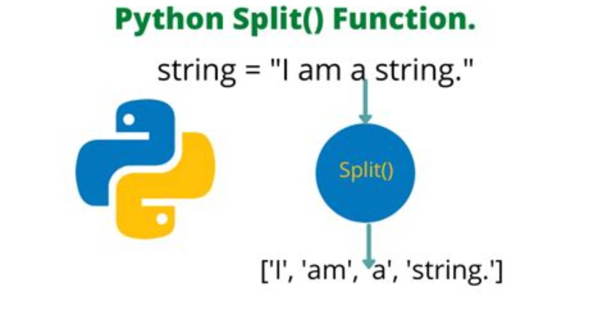 How to Split a Python String on New Line Characters