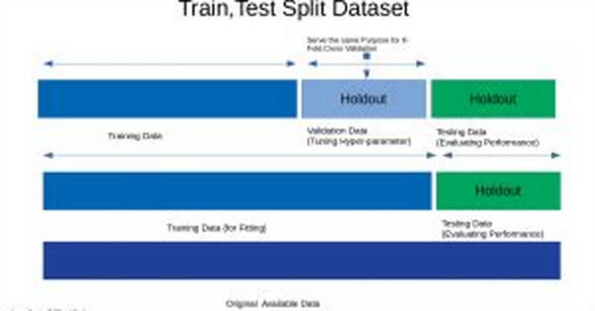 How to Split Data into Training/Testing Sets Using Sample Function