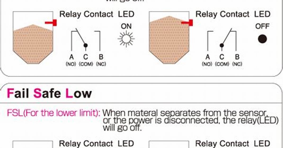 How to Start a Fail-Safe Graphics Session? (With Mouse & Web Browser)
