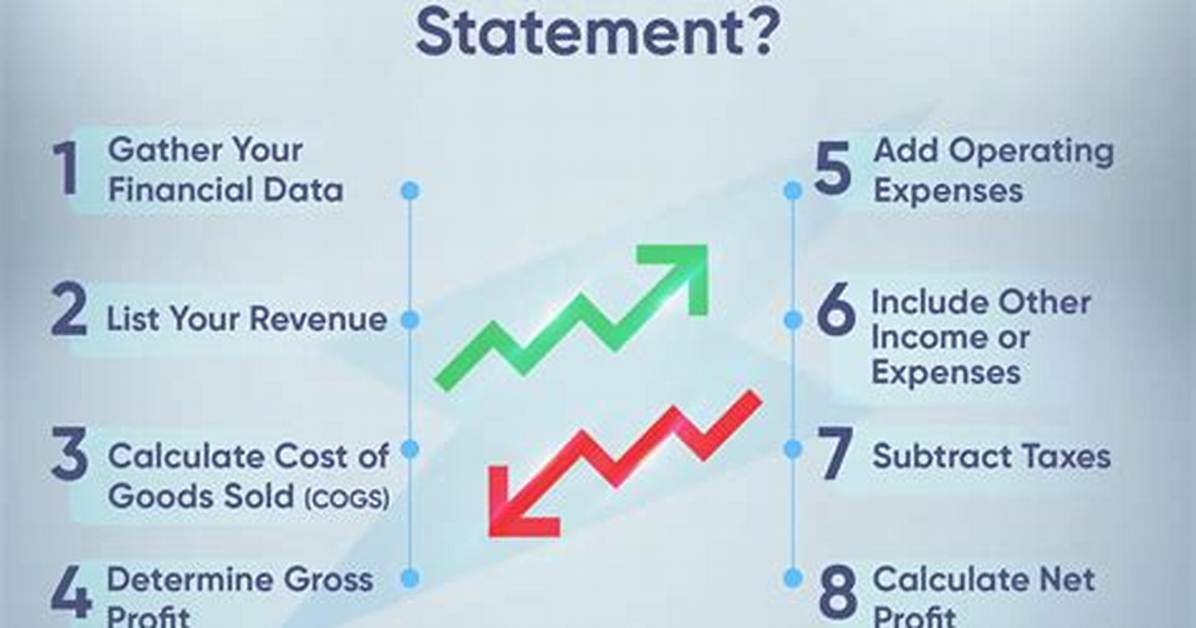 How to Start and Make Profit