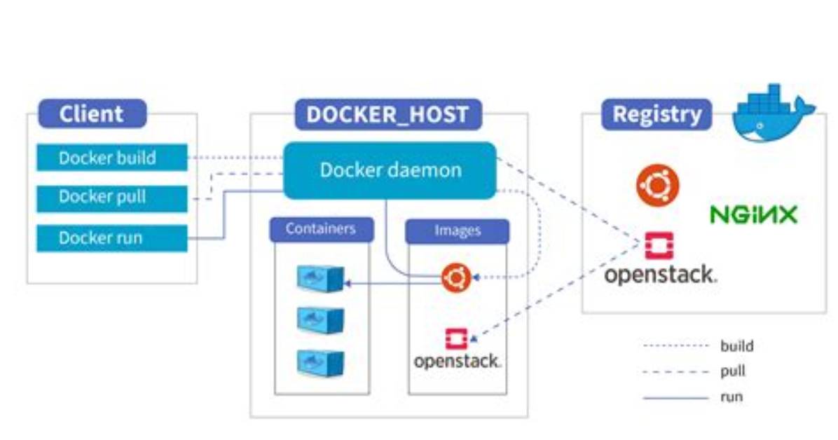 How to Stop a Docker Service?