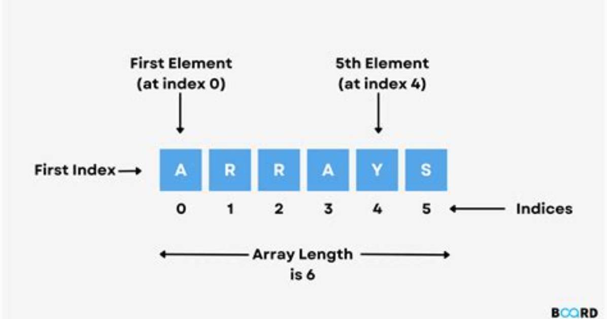How to Store an Array in a Dictionary Using Python