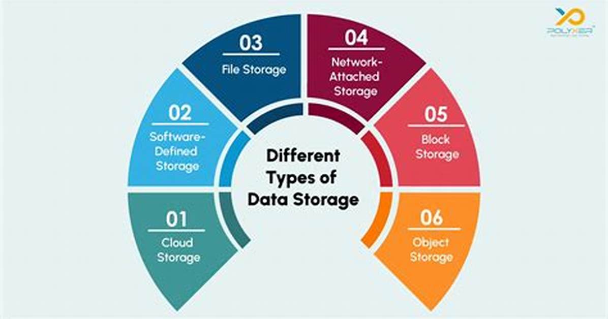 How to Store Different Data Types in One List? (C++)