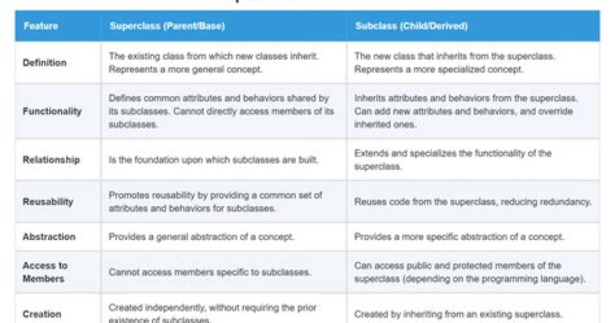 How to Subclass and Reimplement a Class Contained in a Namespace?