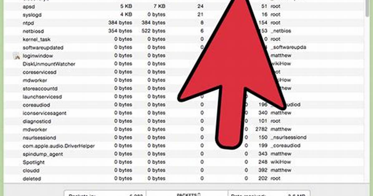 How to Task Manager Mac