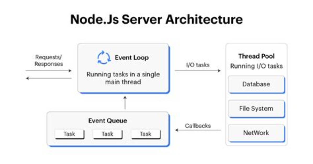 How to Tell If Node. Js Is Installed or Not