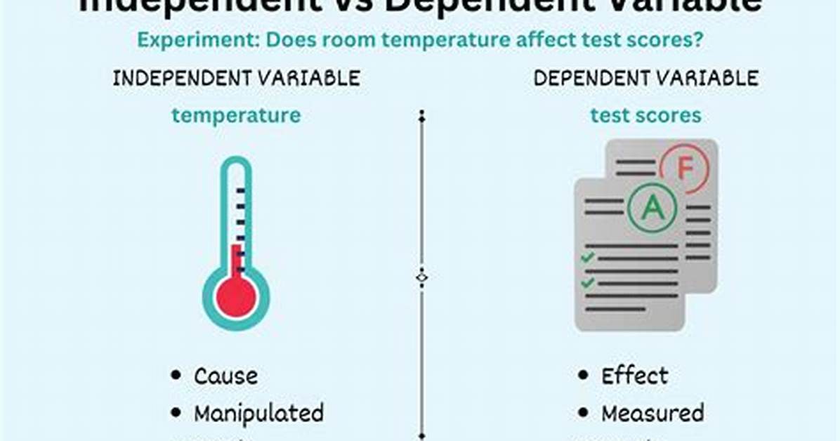 How to Test If a Variable Is Pd. Nat?