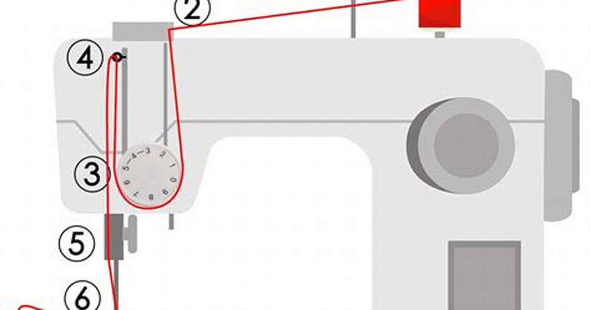 How to Thread a Sewing Machine