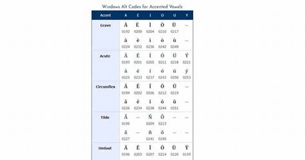 How to Type Accent Marks on Windows?