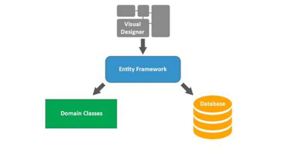 How to Update Entity Framework Model After Database Change