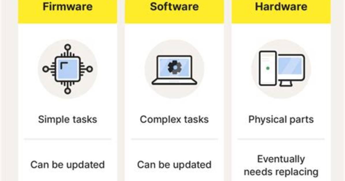 How to Update Firmware for Different Hardware