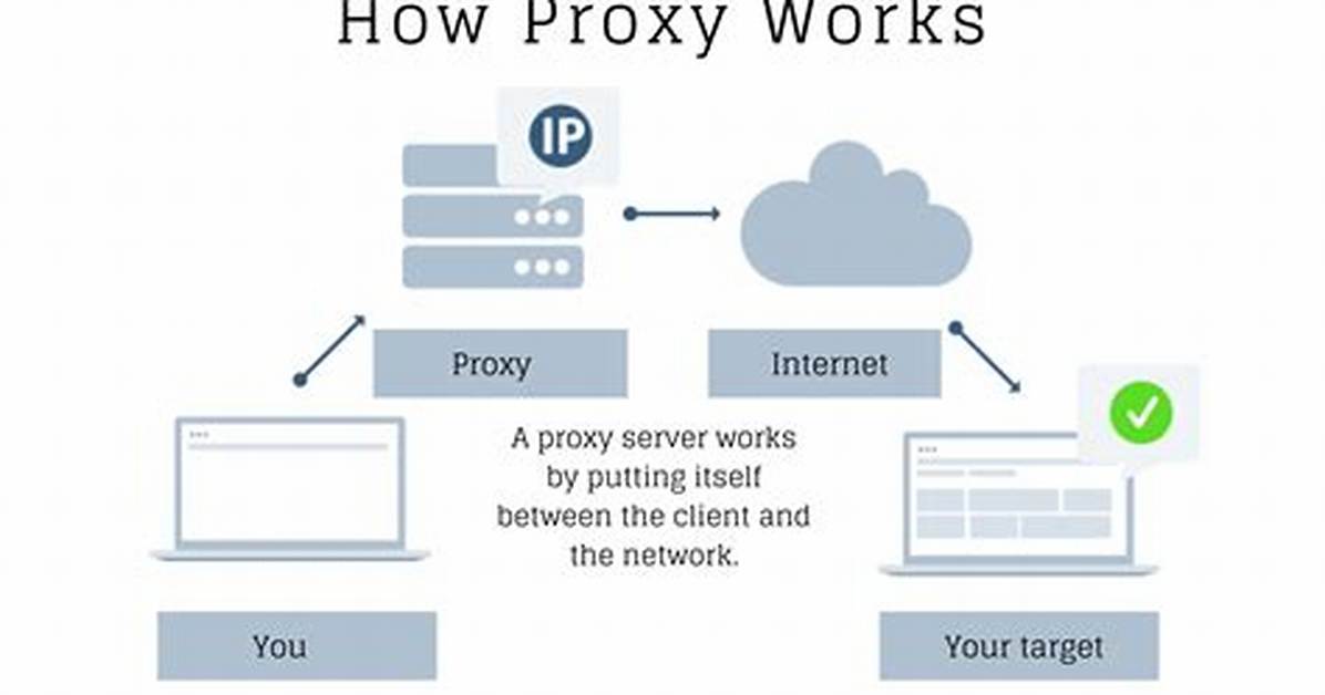 How to Use a Proxy on the Command Line?