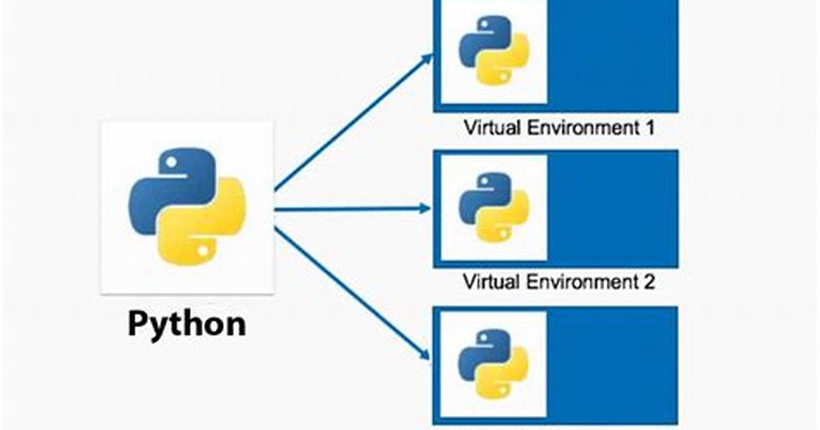 How to Use a Python Virtualenv with Sudo?
