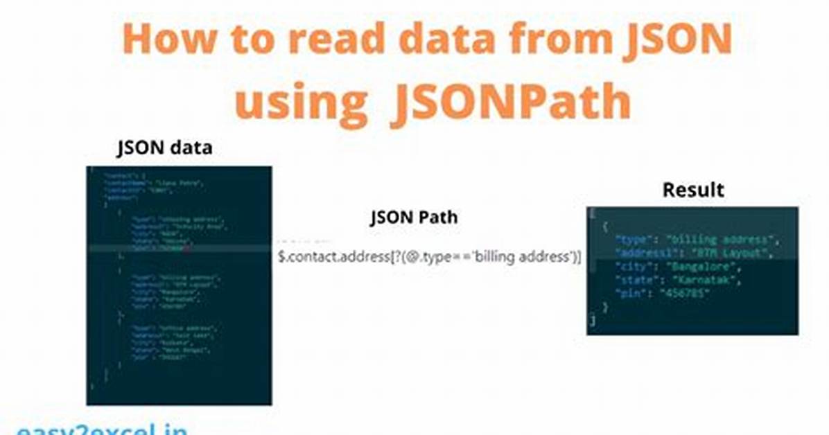 How to Use C# Example Using Jsonpath?