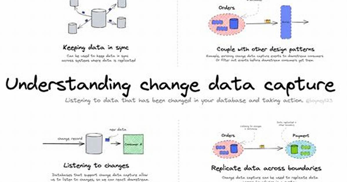 How to Use Cassandra Cdc (Change Data Capture)