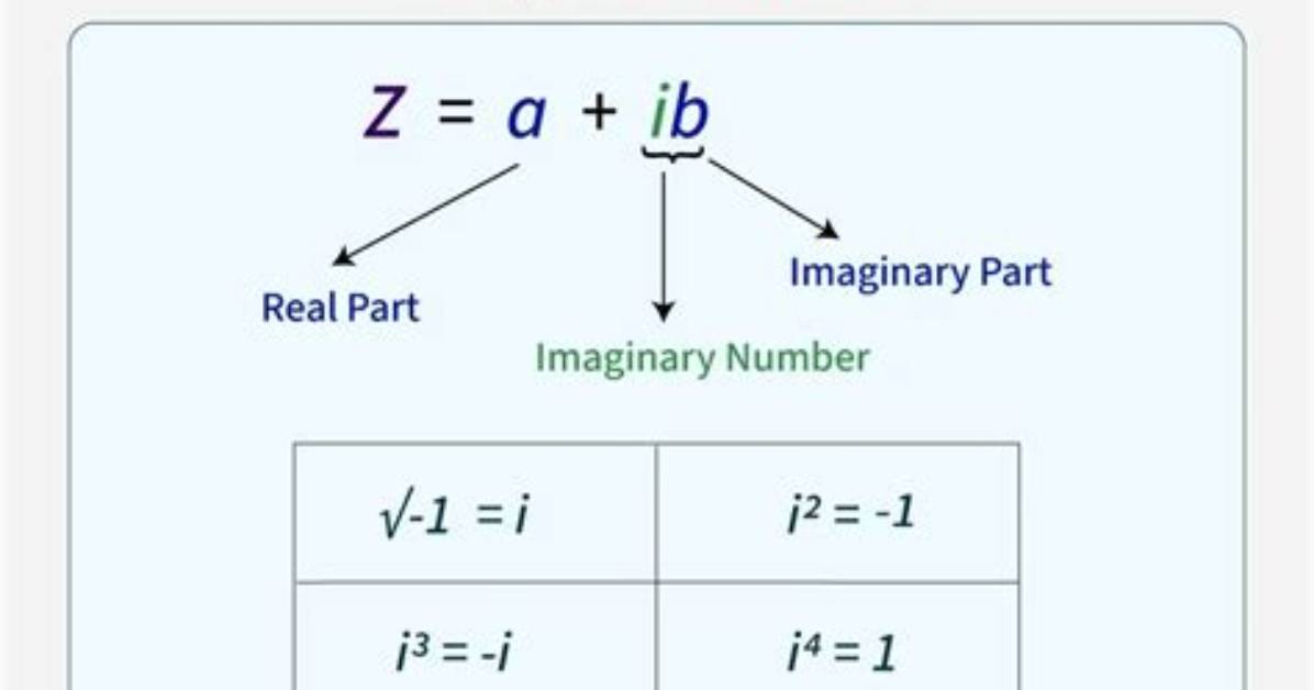 How to Use Complex Number "I" in C++