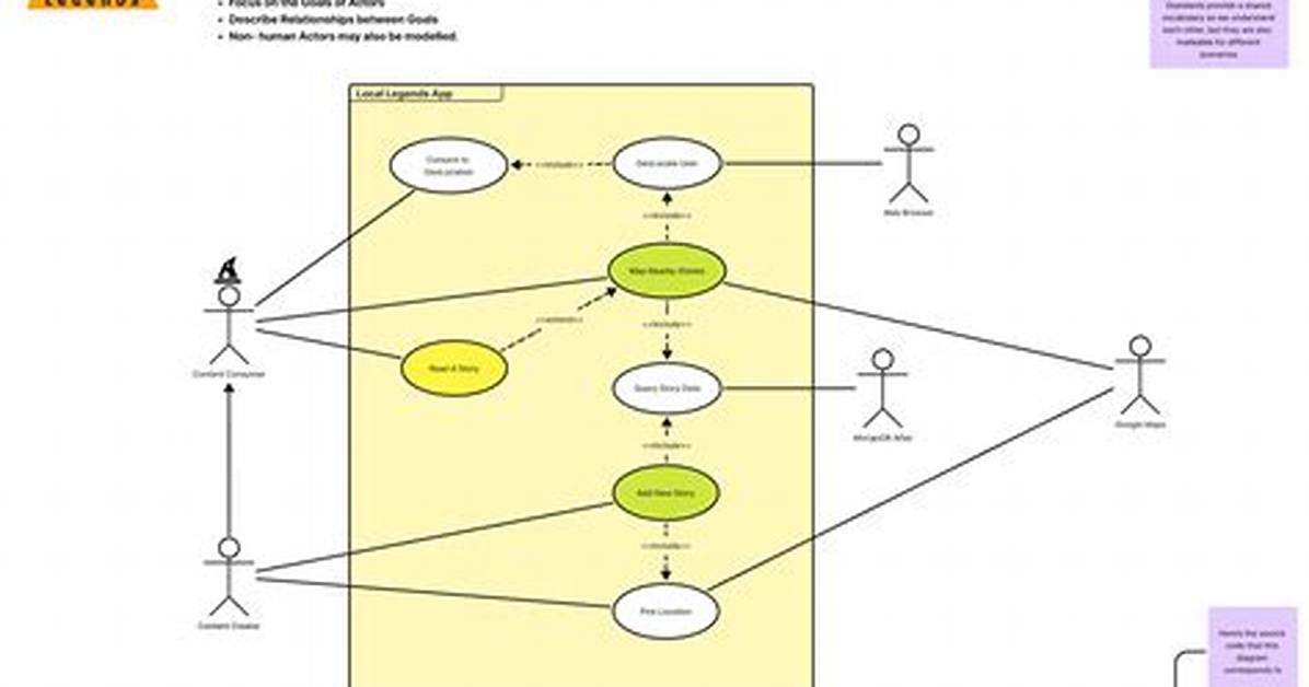 How to Use @Convertgroup with @Groupsequenceprovider